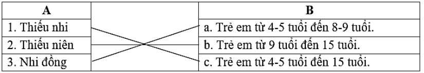  Nối từ ở bên A với nghĩa phù hợp ở bên B (ảnh 1)