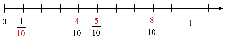 Kéo thả số thích hợp vào ô trống (ảnh 2)