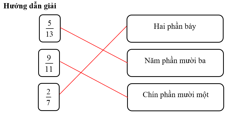 Nối phân số với cách đọc đúngHai phần bảyHai phần bảy (ảnh 2)