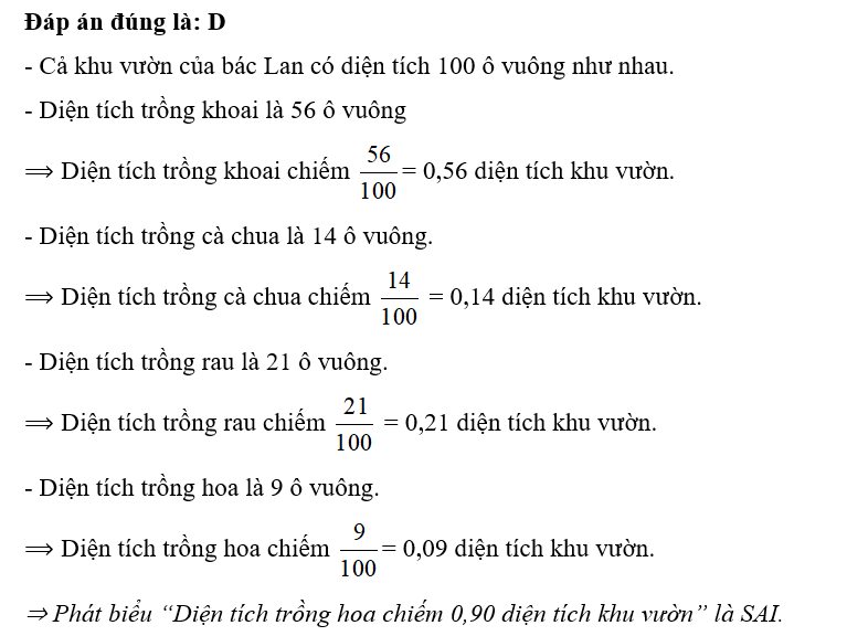 Khu vườn nhà bác Lan có sơ đồ như hình vẽ bên dưới.  Phát biểu nào sau đây sai? (ảnh 1)