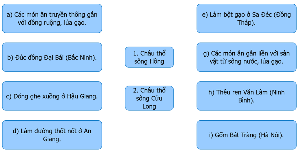 Ghép thông tin ở cột bên trái và bên phải với thông tin ở giữa cho phù hợp về văn hoá ẩm thực, nghề (ảnh 1)