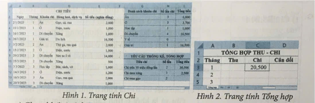 Dựa vào Hình I và Hình 2, hãy sắp xếp các thao tác dưới đây theo thứ tự thực hiện để tính tổng số tiền của các khoản chi trong tháng 1 tại ô tỉnh C3 trong trang tính Tổng hợp. (ảnh 1)