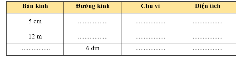 Hoàn thành bảng sau: (ảnh 1)