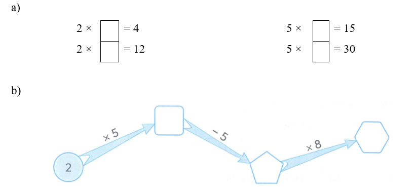 Số? a) 2 ×		= 4	5 ×		= 15 2 ×		= 12	5 ×		= 30 (ảnh 1)