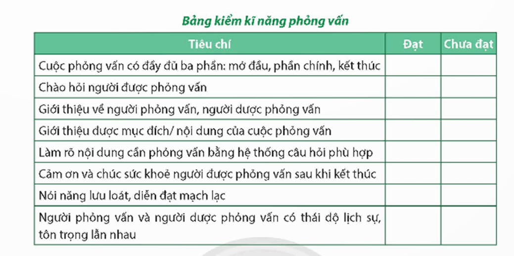 Nêu những bước cần tiến hành để thực hiện một cuộc phỏng vấn. Ở mỗi bước, cần lưu ý điều gì? Vì sao? (ảnh 1)