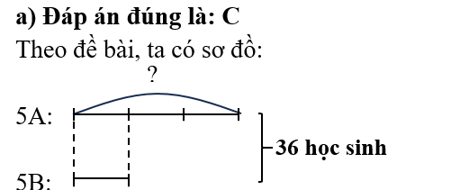 Tổng số học sinh của hai lớp là 36 học sinh. Số học sinh lớp 5A gấp ba lần số học sinh lớp 5B. Vậy số học sinh lớp 5A là: (ảnh 1)