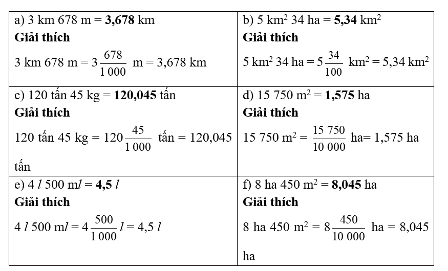 Viết số thập phân thích hợp.  A) 3 km 678 m = .... km  	  B) 5 km2 34 ha = .... km2      (ảnh 1)