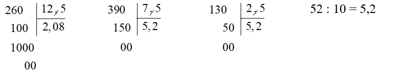 b) 5,2 không là thương của phép chia nào dưới đây? 	A. 26 : 12,5	B. 39 : 7,5	C. 13 : 2,5	D. 52 : 10 (ảnh 1)