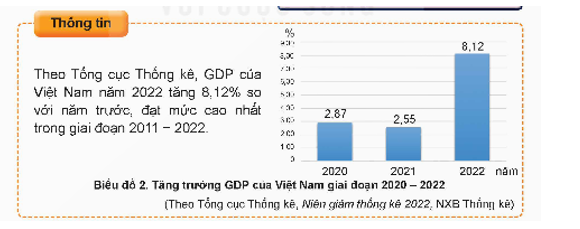 Xem biểu đồ và thực hiện yêu cầu:    Yêu cầu: Chọn đúng hoặc sai trong mỗi ý a, b, c, d (ảnh 1)