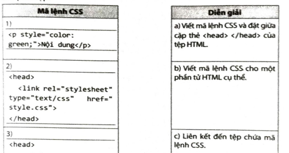 Ghép mỗi mã lệnh CSS ở cột bên trái với một diễn giải ở cột bên phải cho phù hợp.   (ảnh 1)