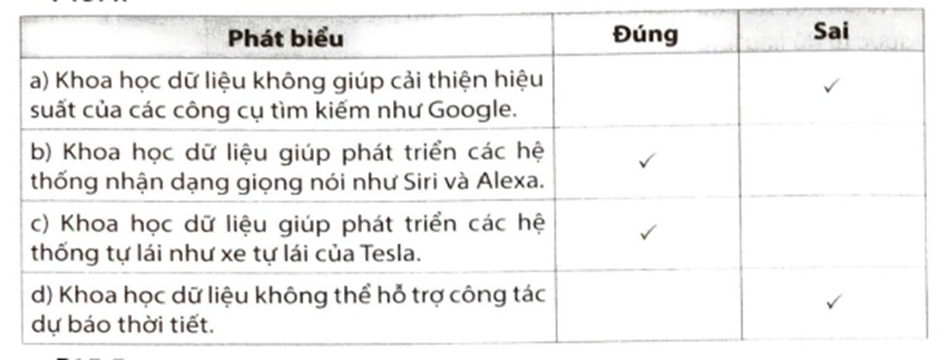 Những phát biểu sau đây là Đúng hay Sai?   (ảnh 2)