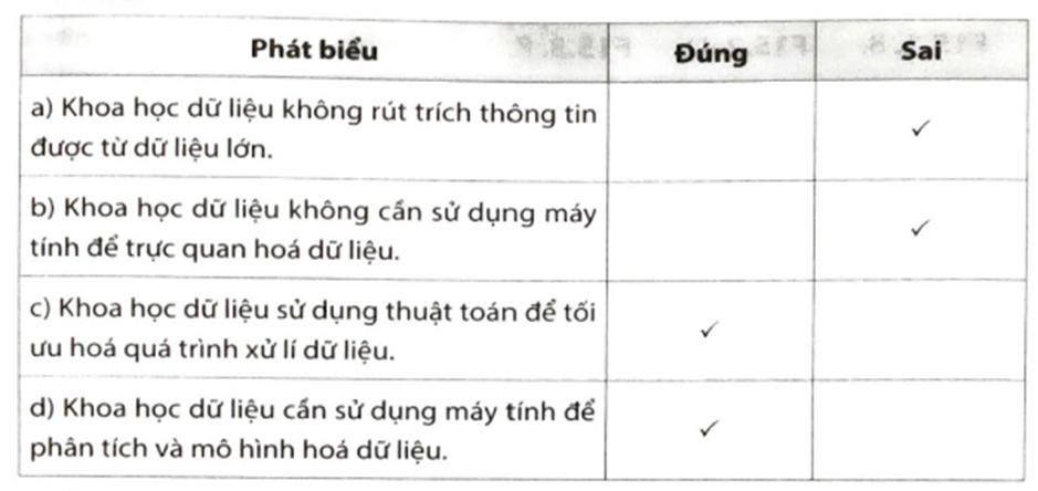 Những phát biểu sau đây là Đúng hay Sai?   (ảnh 2)