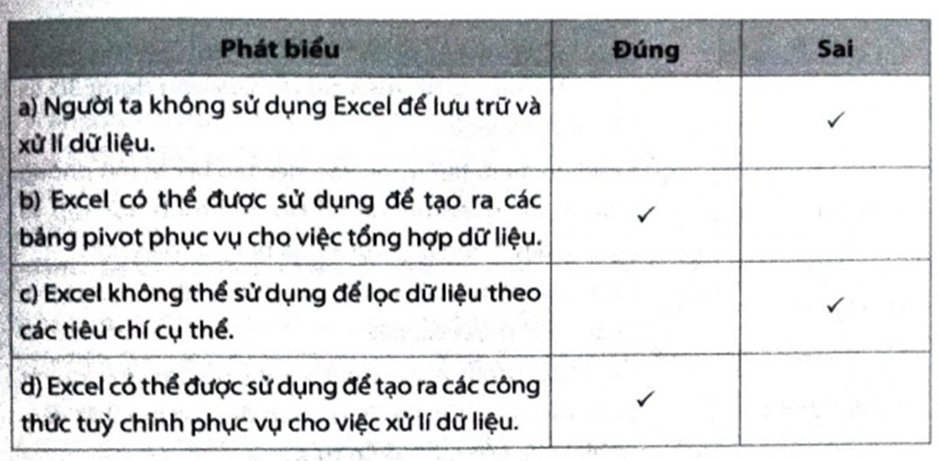 Những phát biểu sau đây là Đúng hay Sai?   (ảnh 2)