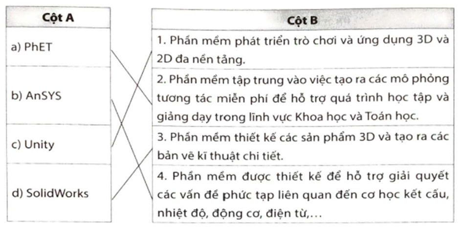 Hãy nối phần mềm ở cột A với mô tả phù hợp ở cột B.   (ảnh 2)