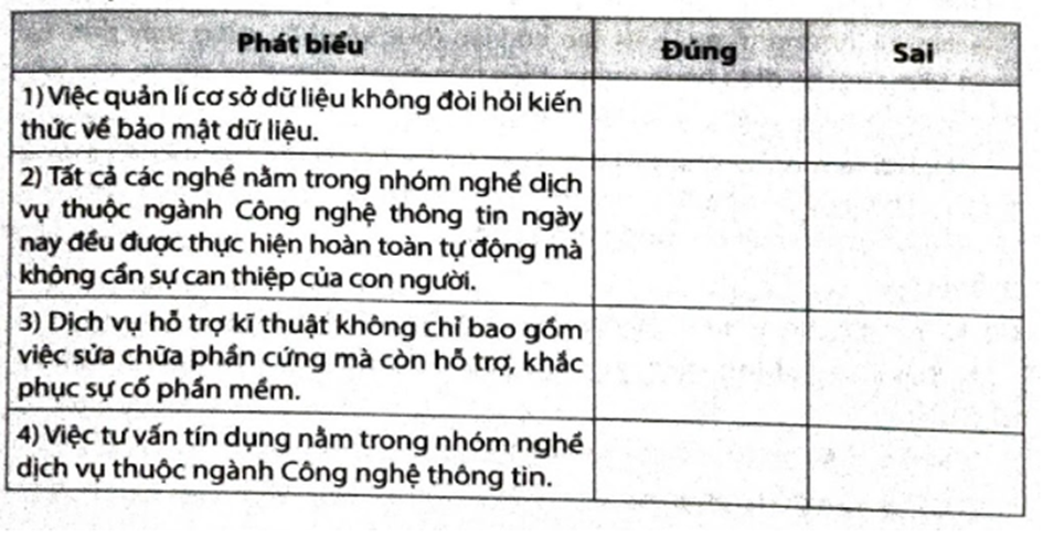 Hãy đánh dấu Ý vào ô trống để lựa chọn Đúng/Sai trong mỗi phát biểu dưới đây.   (ảnh 2)