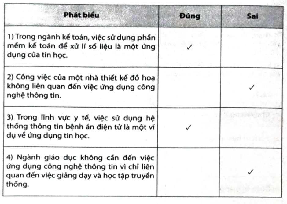 Hãy đánh dấu V vào ô trống để lựa chọn Đúng/Sai trong mỗi phát biểu dưới đây.   (ảnh 2)