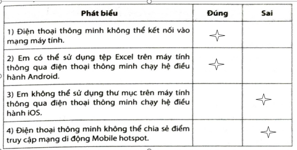 Hãy đánh dấu v vào ô trống để lựa chọn Đúng/Sai trong mỗi phát biểu dưới đây.   (ảnh 2)