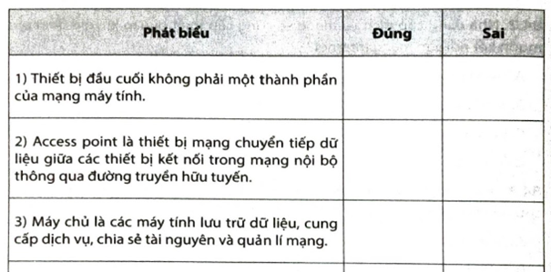 Hãy đánh dấu v vào ô trống để lựa chọn Đúng/Sai trong mỗi phát biểu dưới đây:     (ảnh 1)