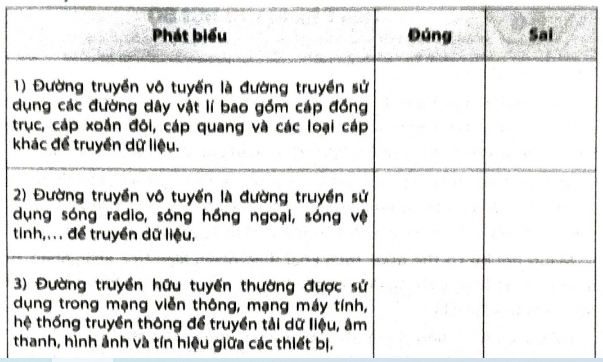 Hãy đánh dấu v vào ô trống để lựa chọn Đúng/ Sai trong mỗi phát biểu dưới đây.  (ảnh 1)