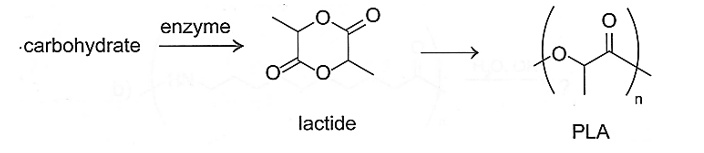 Poly(lactic acid) (PLA) là polymer có khả năng phân hủy sinh học tốt được sử dụng nhiều  (ảnh 1)