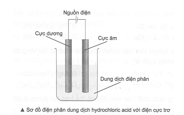 Ở điều kiện thường, hydrogen chloride là một chất khí, dễ tan trong nước, khi hòa tan vào nước thu (ảnh 1)