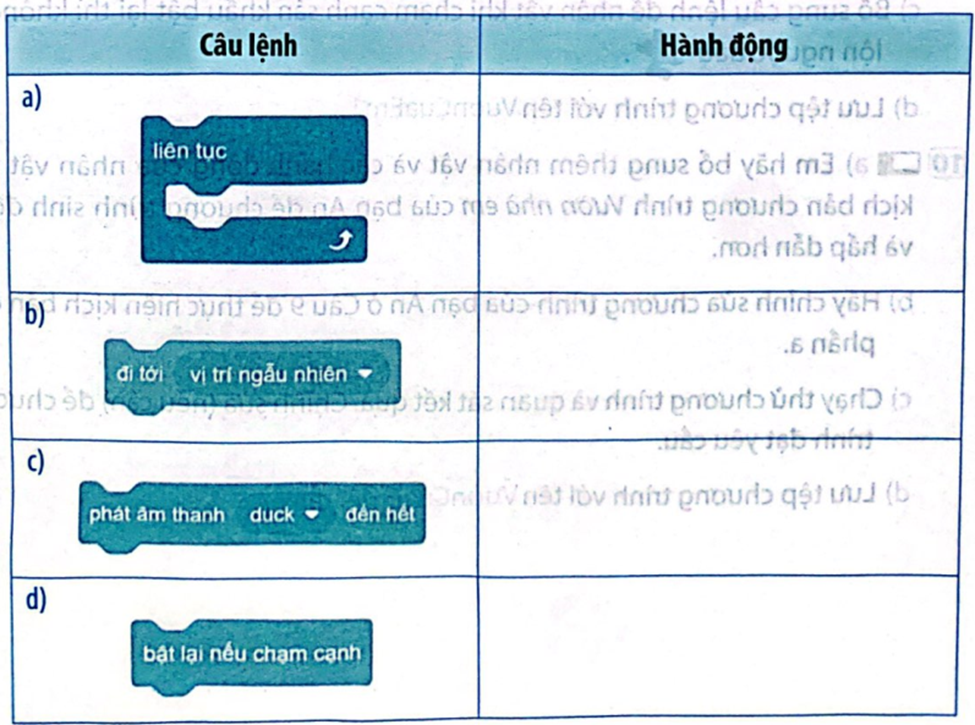 Em hãy điền hành động của nhân vật phù hợp với câu lệnh Scratch để thực hiện kịch bản chương trình của bạn An ở Câu 5.  (ảnh 1)