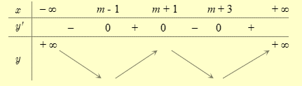 Cho hàm số \(y = f\left( x \right)\) có đạo hàm liên tục trên \(\mathbb{R}\) và có đồ thị \(y = f'\left( x \right)\) như hình vẽ. Đặt \(g\left( x \right) = f\left( {x - m} \right) - \frac{1}{2}{(x - m - 1)^2} + 2023\), với \(m\) là tham số thực. Gọi \(S\) là tập hợp các giá trị nguyên dương của \(m\) để hàm số \(y = g\left( x \right)\) đồng biến trên khoảng \(\left( {5;6} \right)\). Tổng tất cả các phần tử trong \(S\) bằng (1) ________. (ảnh 3)