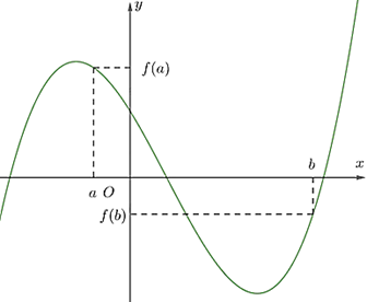 Cho hàm đa thức bậc ba y =f(x) có đồ thị như hình vẽ sau: Trong các khẳng định sau, khẳng định nào đúng, khẳng định nào sai? (ảnh 1)