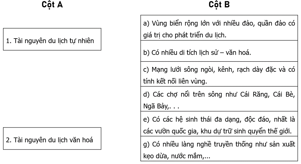 Nối các ý ở cột A với các ý ở cột B cho phù hợp với tài nguyên du lịch ở Đồng bằng sông Cửu Long.   (ảnh 1)