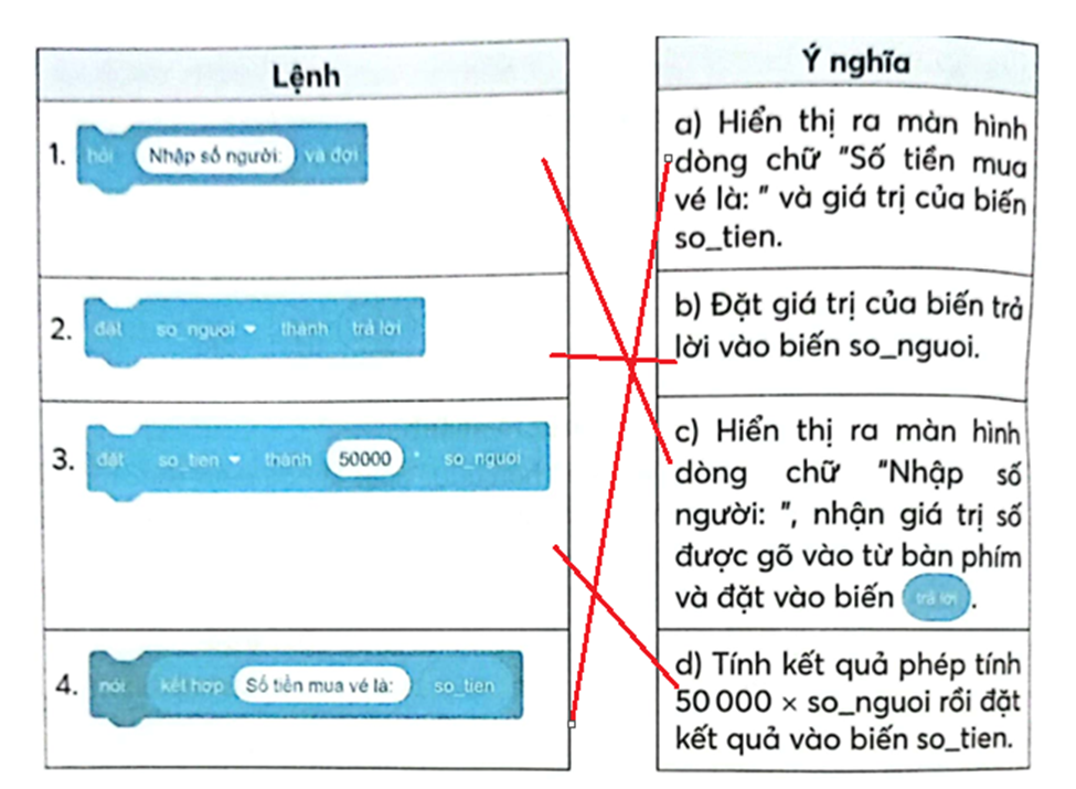 Cột bên trái gồm các lệnh của chương trình ở Hình 1 trong SGK. Nối mỗi lệnh ở cột bên trái với một ý nghĩa tương ứng ở cột bên phải cho phù hợp. (ảnh 2)