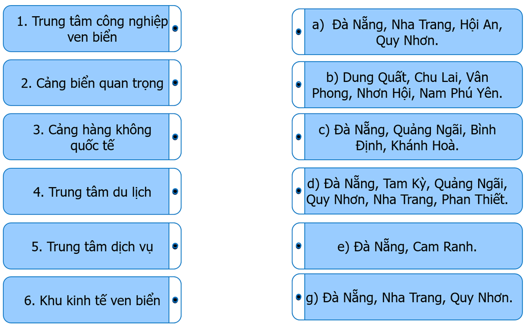 Ghép thông tin ở cột bên trái với thông tin ở cột bên phải cho phù hợp về sự phân bố các hoạt động kinh tế ở (ảnh 1)