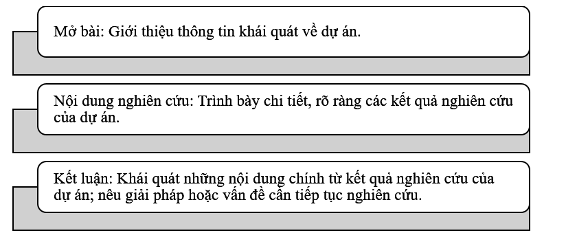 Vẽ sơ đồ bố cục của bài báo cáo kết quả của bài tập dự án về một vấn đề xã hội.  (ảnh 1)