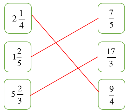 Nối phân số thập phân và các hỗn số bằng nhau\[2\frac{1}{4}\]\[2\frac{1}{4}\]\[\frac{7}{5}\]\[\frac{7}{5}\]\[\frac{{17}}{3}\]\[\frac{{17}}{3}\]\[1\frac{2}{5}\]\[1\frac{2}{5}\]\[\frac{9}{4}\]\ (ảnh 2)