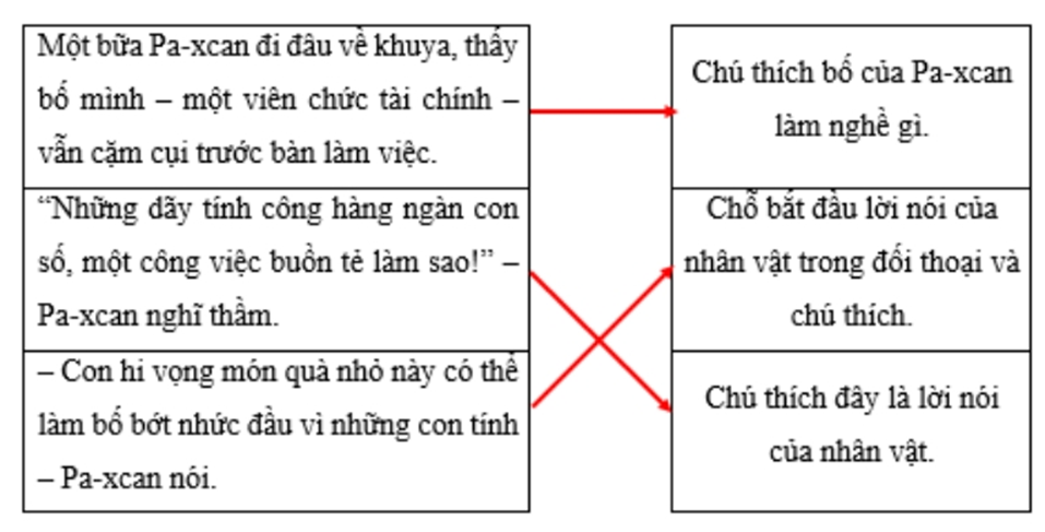 Nối các câu văn chứa dấu gạch ngang với tác dụng tương ứng:  (ảnh 1)