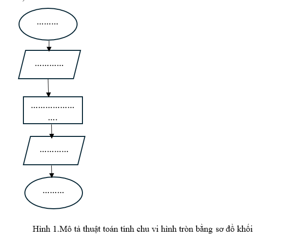 Điền vào chỗ chấm để hoàn thành mô tả thuật toán tính chu vi hình tròn bằng sơ đồ khối ở Hình 1, Gợi ý: C = 2 x 3,14 (ảnh 1)