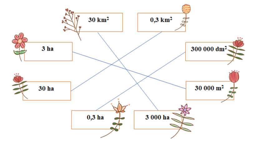 Nối hai số đo bằng nhau (ảnh 2)