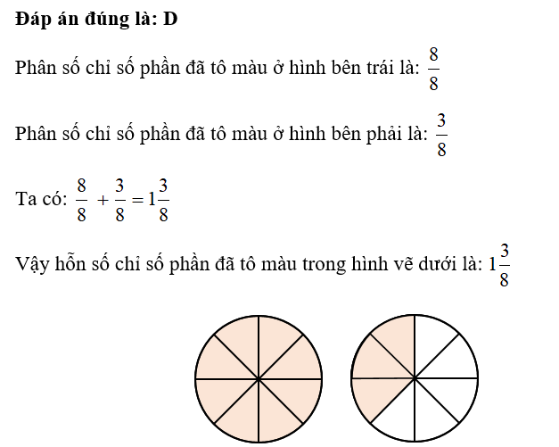 Hỗn số chỉ số phần đã tô màu trong hình vẽ dưới đây là:  (ảnh 2)