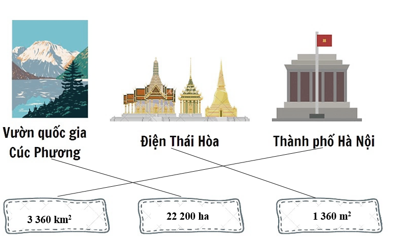 Nối số đo phù hợp với diện tích của mỗi địa danh dưới đây. (ảnh 2)