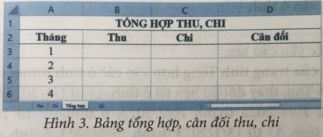 Mở bảng tính QuanLiTaiChinhCLB.xlsx đã tạo ở Bài 8A, thực hiện thêm trang tính mới rồi đổi tên trang tính thành Tổng hợp. Trong trung tính Tổng hợp, tạo bằng tổng hợp thu, chỉ có cấu trúc như Hình 3. (ảnh 1)