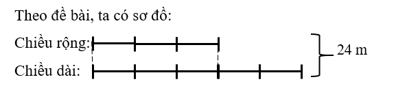 Một mảnh đất hình chữ nhật có chu vi 48 m, chiều rộng bằng 3/5  chiều dài (ảnh 1)