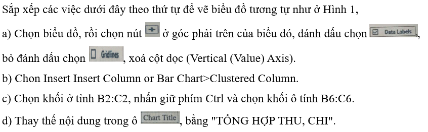 Sắp xếp các việc dưới đây theo thứ tự để vẽ biểu đồ tương tự như ở Hình 1,  a) Chọn biểu đồ, rồi chọn nút   ở góc phải trên của biểu đó, đánh dấu chọn  , bỏ đánh dấu chọn  , xoá cột dọc (Vertical (Value) Axis).  b) Chon Insert Insert Column or Bar Chart>Clustered Column. c) Chọn khối ở tỉnh B2:C2, nhấn giữ phím Ctrl và chọn khối ô tính B6:C6.  d) Thay thế nội dung trong ô  , bằng 