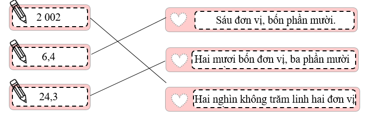 Chọn số thích hợp với mỗi tổng:  (ảnh 2)