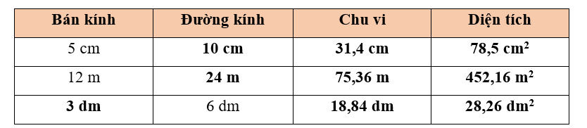 Hoàn thành bảng sau: (ảnh 2)