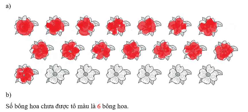 a) Tô màu đỏ vào 15 bông hoa   b) Số? Số bông hoa chưa được tô màu là   bông hoa. (ảnh 2)