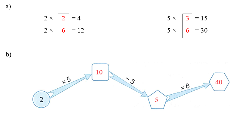 Số? a) 2 ×		= 4	5 ×		= 15 2 ×		= 12	5 ×		= 30 (ảnh 2)