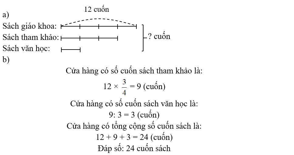 Một cửa hàng sách có ba loại sách: sách giáo khoa, sách tham khảo và sách văn học. (ảnh 1)