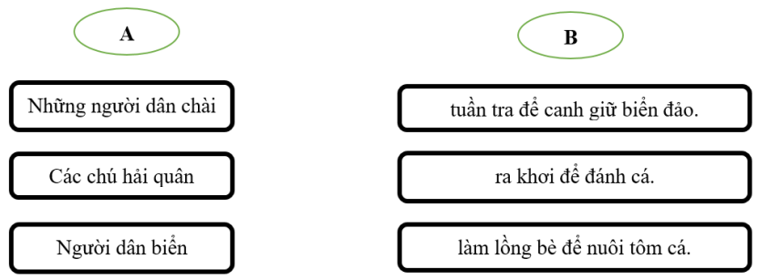 Nối từ ở cột A và cột B để tạo thành câu: (ảnh 1)