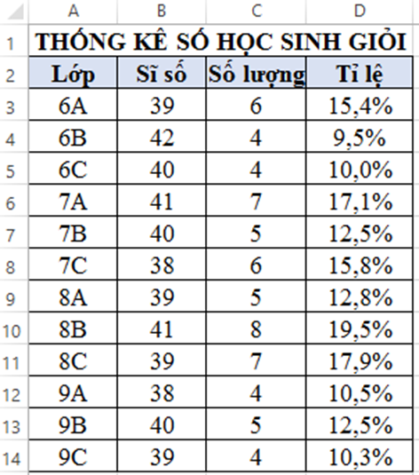 Câu 17 Thế nào là lọc dữ liệu? Lọc dữ liệu được thực hiện qua bao nhiêu bước? (ảnh 1)