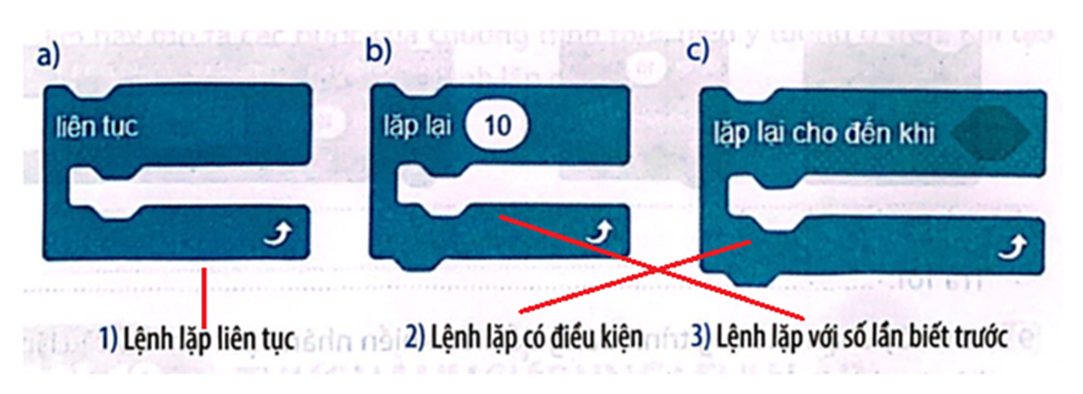 Hãy ghép mỗi câu lệnh trong Scratch với tên của chúng sao cho phù hợp: (ảnh 2)