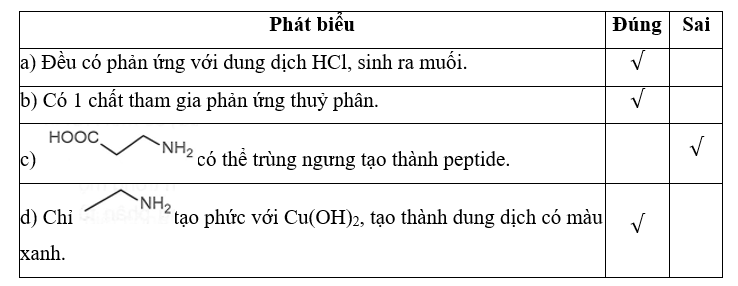 Về tính chất hoá học của các chất, em hãy cho biết phát biểu sau đúng hay sai (ảnh 2)